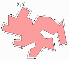 illustrates how a polygon's vertices are re-ordered to be in CCW order.