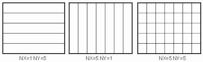 example of partitioning