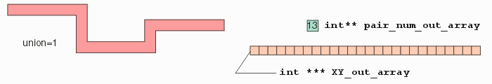 output for path2bndry; union=1