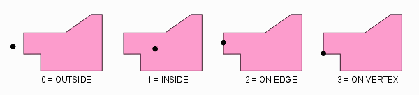 point inside of polygon