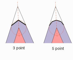 rounding corners ...