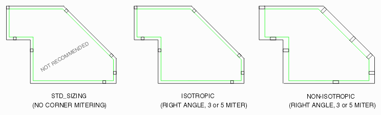 sizing modes