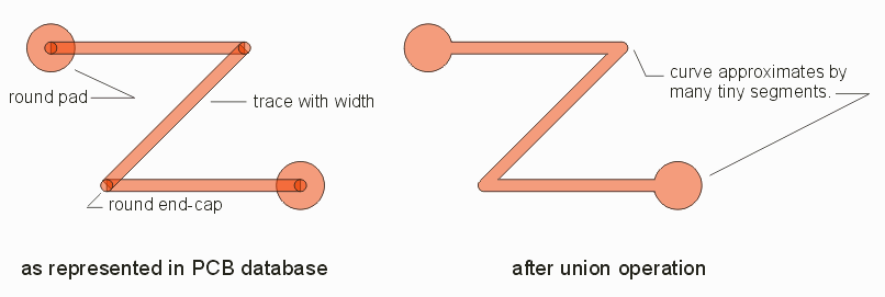 typical PCB pad and trace layout