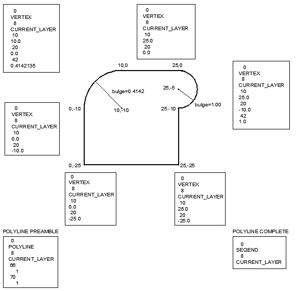 annotated polyline