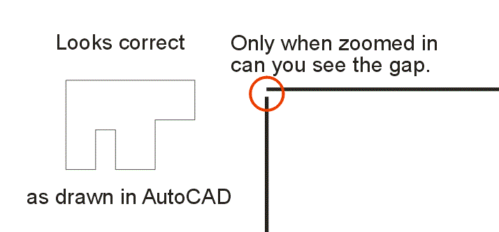 line endpoints don't meet