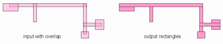 input data is unionized and output has no overlapping figures