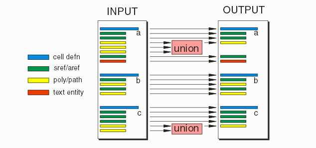 GDS_COMPACT Flow