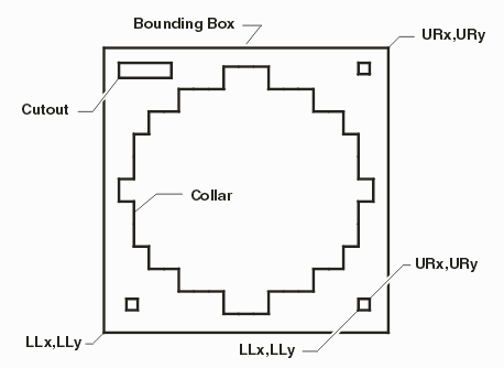 collar details