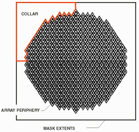 in order to create a dark field from the edge of the mask to the periphery of the array, a collar must be drawn that follows the contour of the array.