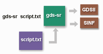 scripting for automation