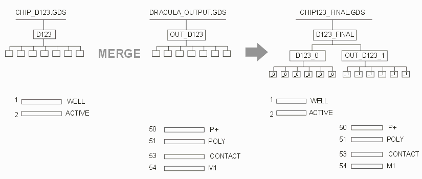 merge w/o shift