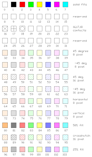 XGDSPLOT Default Fill Patterns