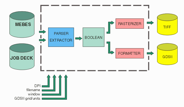 flow chart of mbs2tiff