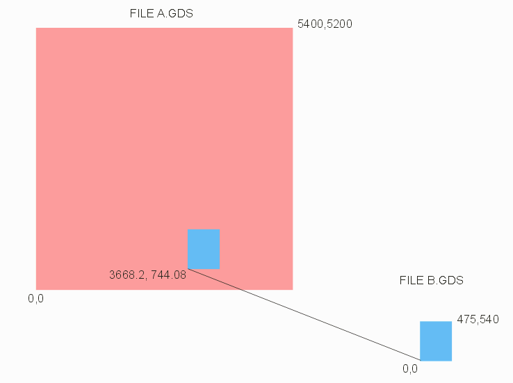 merging a chip layout with a cell using an XY Shift.