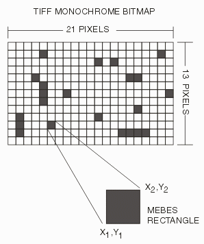 each black pixel in the TIFF file becomes a MEBES rectangle