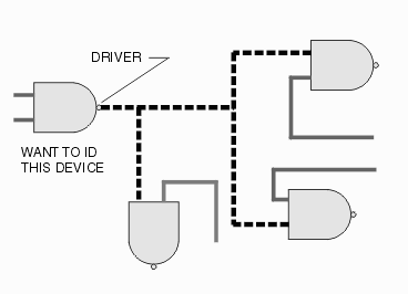 The yield engineer often needs to located the driver on a net where a hotspot has been found