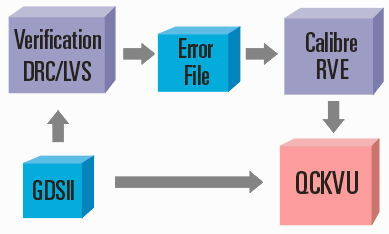 Qckvu3 - RVE Flow Chart