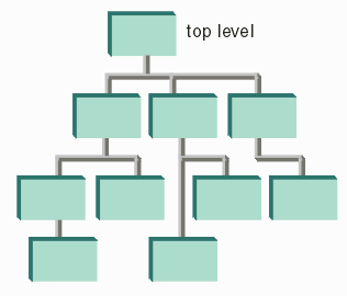 gdsii hierarchy