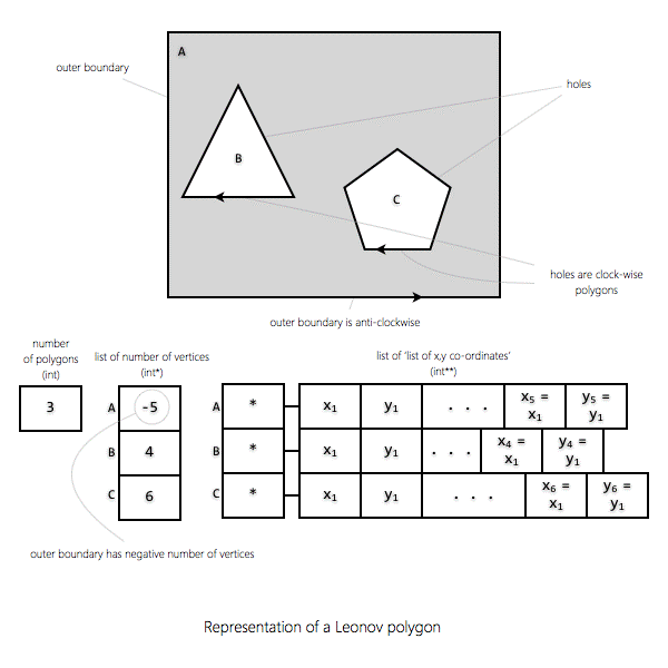 polyrep.006.png v:shapes=