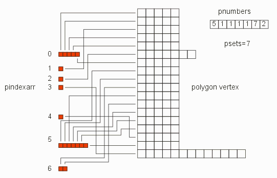 output array configuration