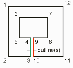 illustrates cutlines in a polygon.