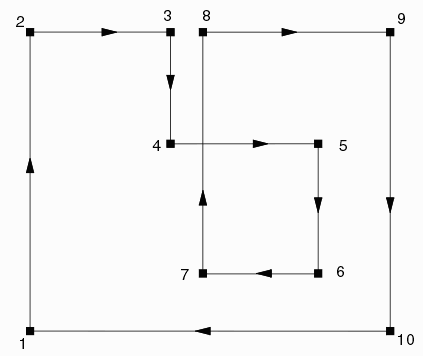 self intersecting polygon