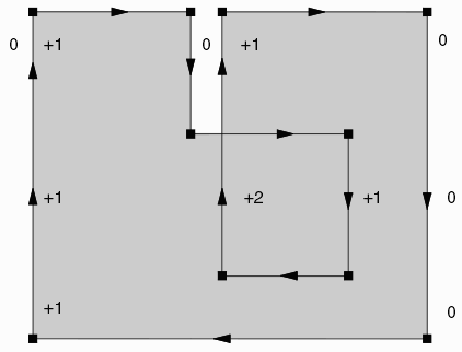 data region for winding=YES