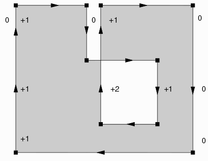 data region for winding=NO