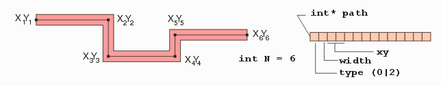 input for path2bndry