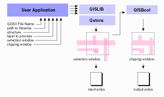 example flow