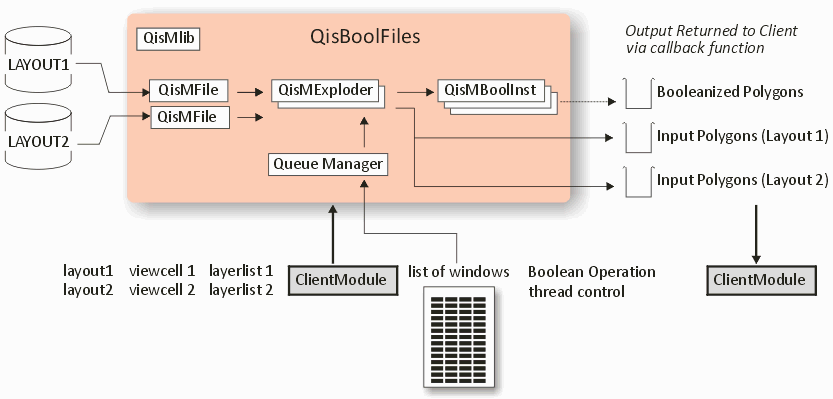 block diagram