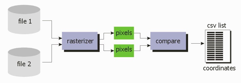 flow chart: comparing two files using a bitmap