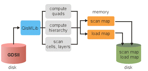 File loading process requires significant computation before data is available for exploding.