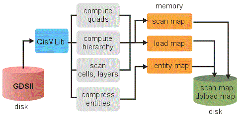 producing memory map with entity data.