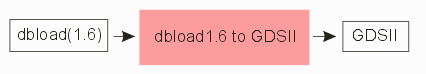 dbload converter to GDSII