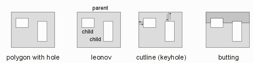 polygon hole options