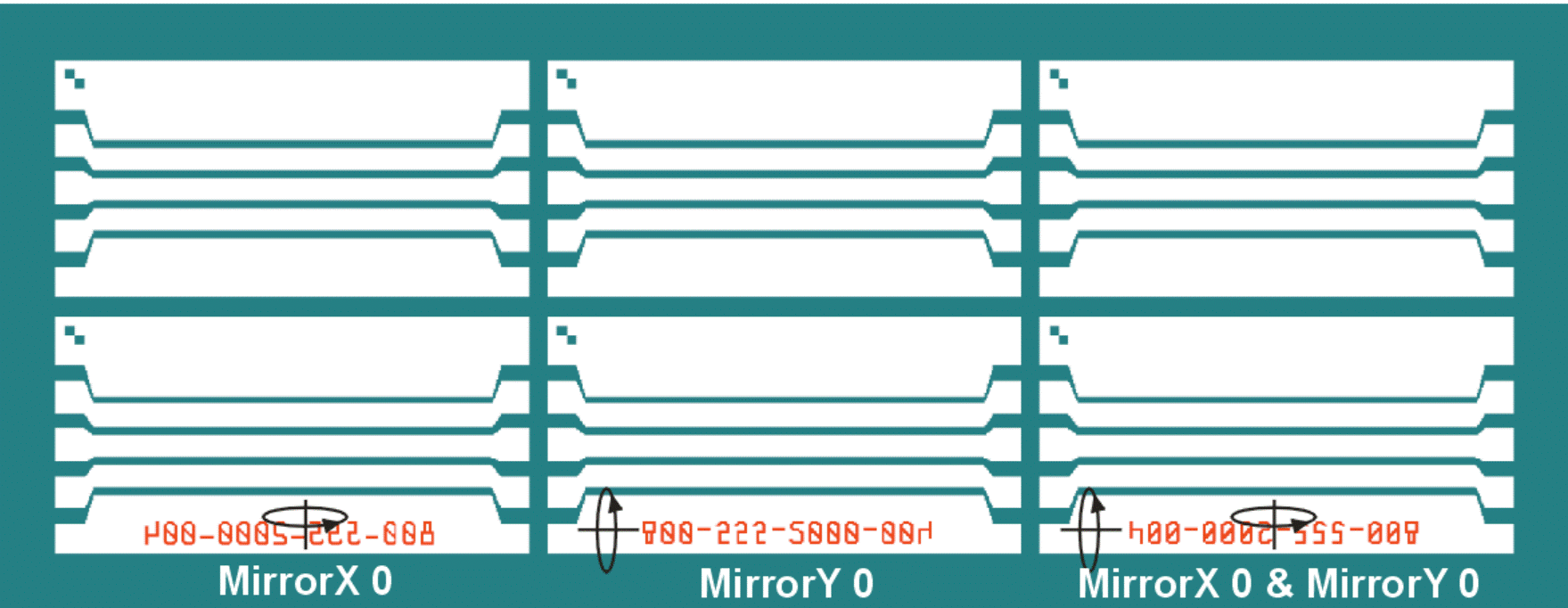 annotation with mirroring