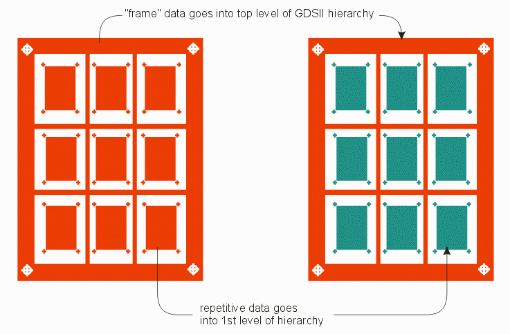 extraction of repetition