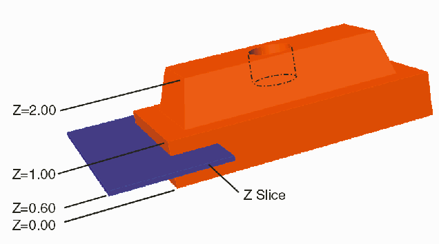 slicing through a structure at Z=0.6