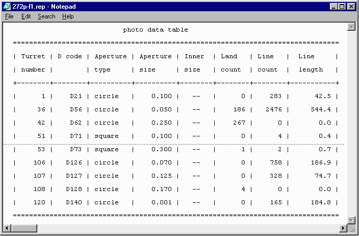 Aperture table from the .rep file