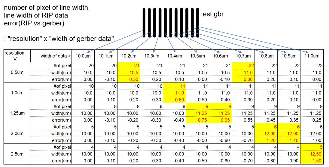 dcode_adjust table