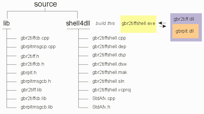 list of source code and lib files