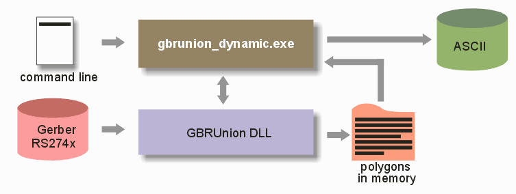 command line syntax