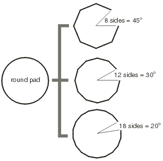 arc resolution illustration