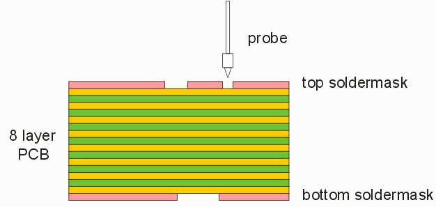 importing an 8 layer PCB