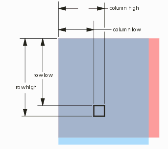 a small region can be selected for comparison if so needed.