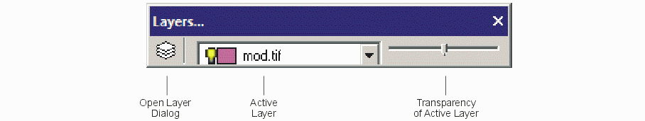 Layers Toolbar