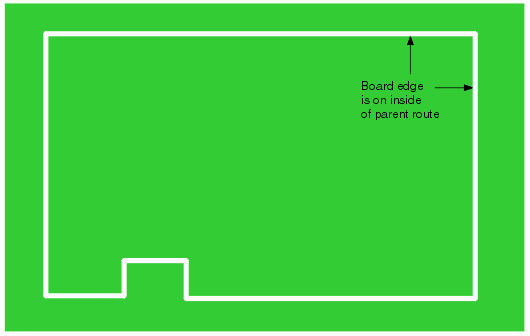 simple continuous route cuts out the circuit board from the panel.