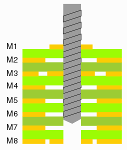 drilling through the lamination