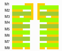 via without stub after back drilling.